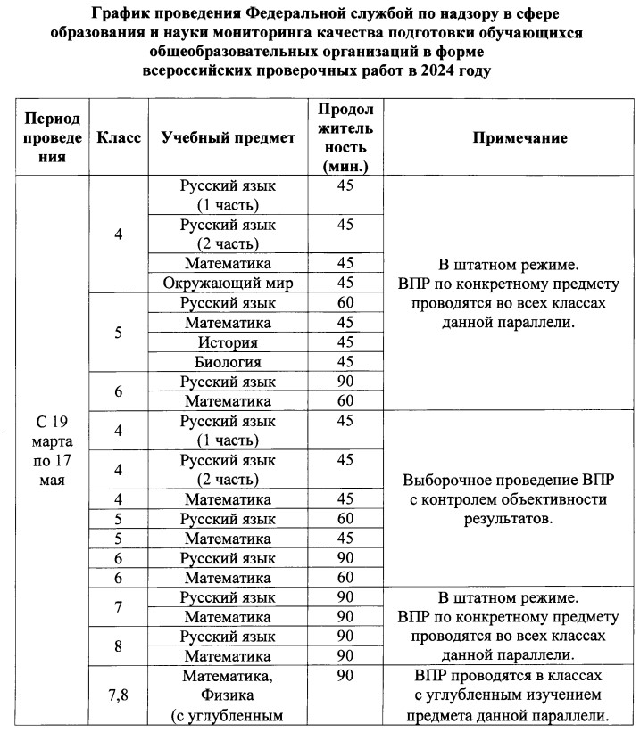 РАСПИСАНИЕ ВПР в 2024 году.